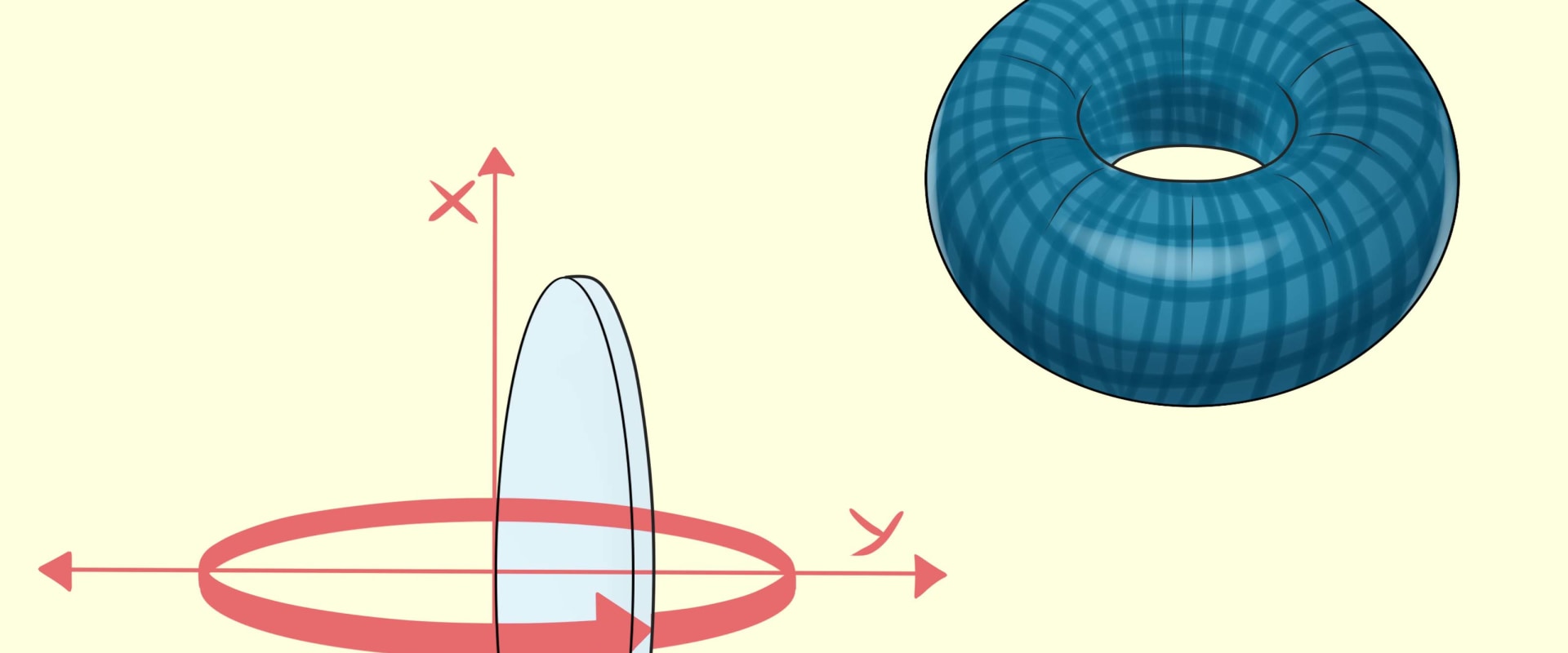 Understanding the Substitution Method in Calculus and Differential Equations