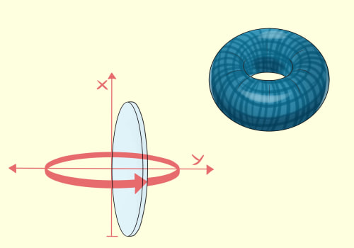 Understanding the Substitution Method in Calculus and Differential Equations