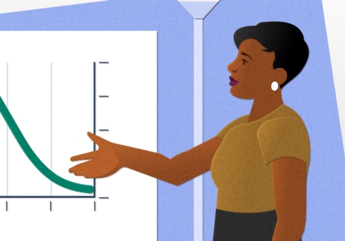 Understanding Measures of Variation in Mathematics